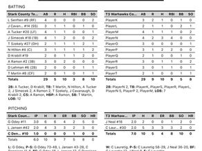 College Terriers Come Up Short Against T3 Warhawks In Game 1 Of Double Header