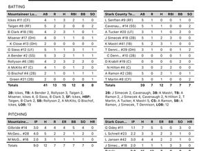 College Terriers Stymied By Mountaineer Lumber Company In 2026 NABF World Series Chapionship Game
