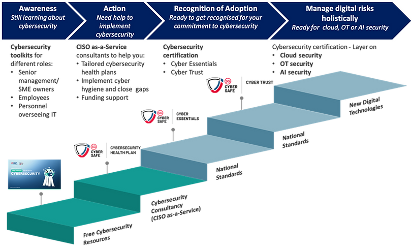 CSA Staircase Diagram_New.png