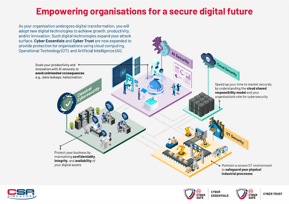 Empowering organisations for a secure digital future-1.png