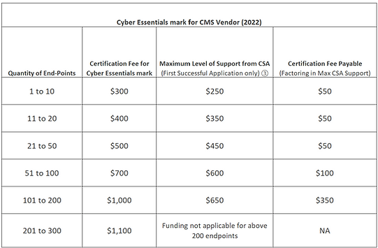 CEM-CMS-2022 Rates.png