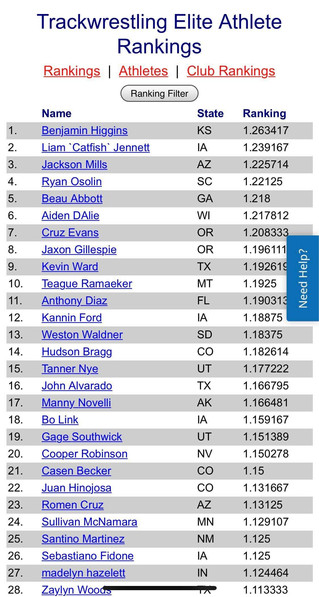 Congrats on the Top National Ranking