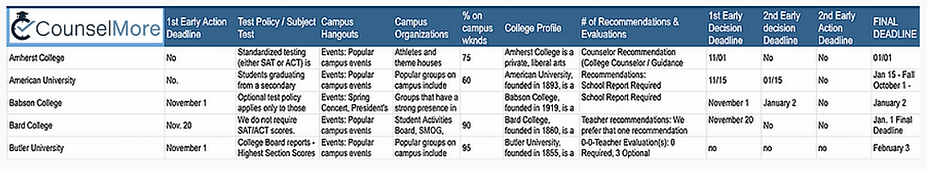 Proposed College list.png