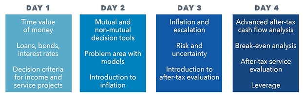 Investmetn Evaluations Course Outlines