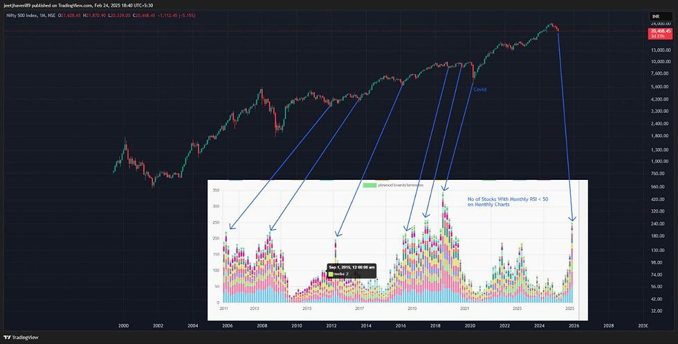 Indian Markets in Decline: Causes, Key Indicators, and What Lies Ahead