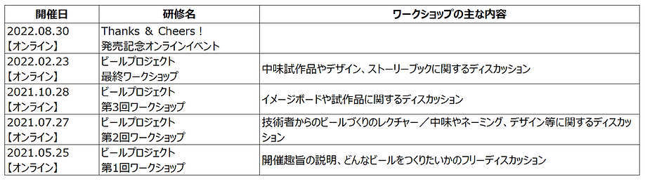 過去の実績一覧_表_ワークショップ.png