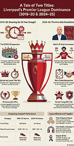 Video Cover Image: League Titles: From First Division to Premier League