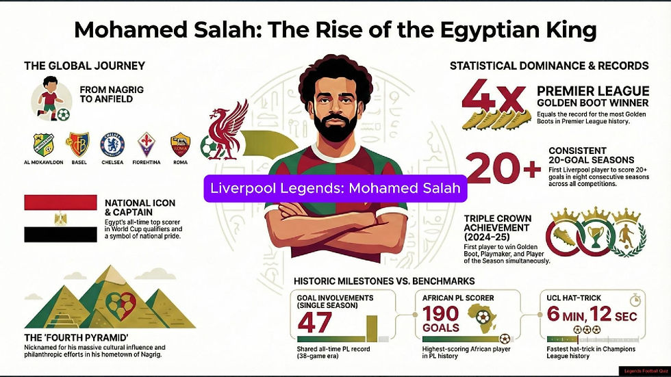 Watch our football documentary video on YouTube