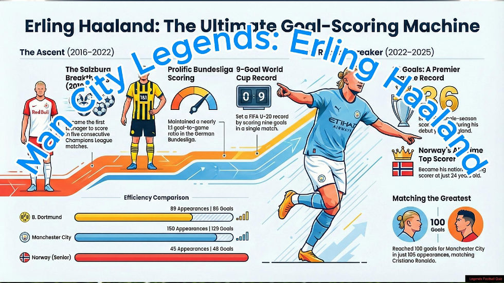 Watch our Football Legends Youtube Documentary