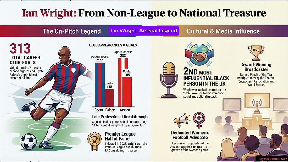 Watch our YouTube Football Documentary Video