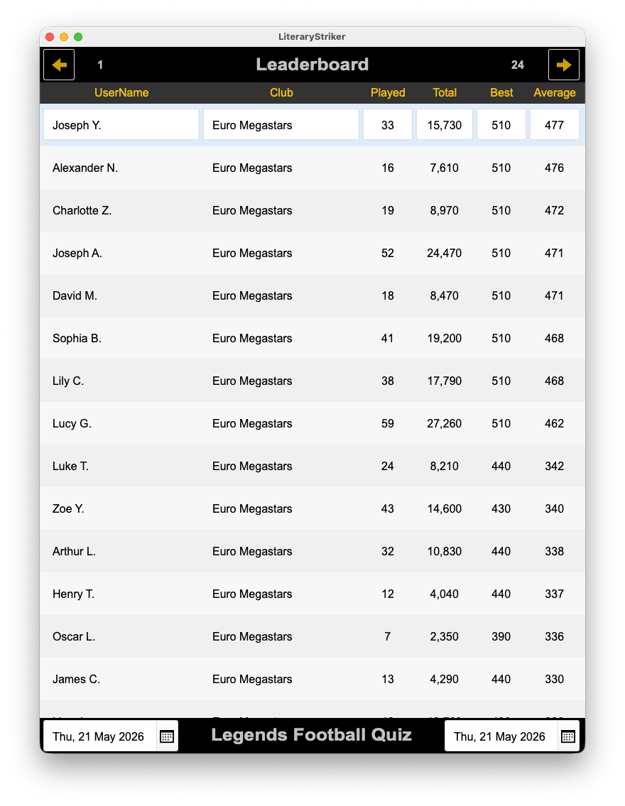 EuroLeaderBoard