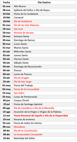 Fechas Festivas