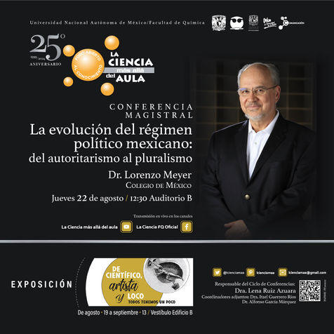 La evolución del régimen político mexicano: del autoritarismo al pluralismo.