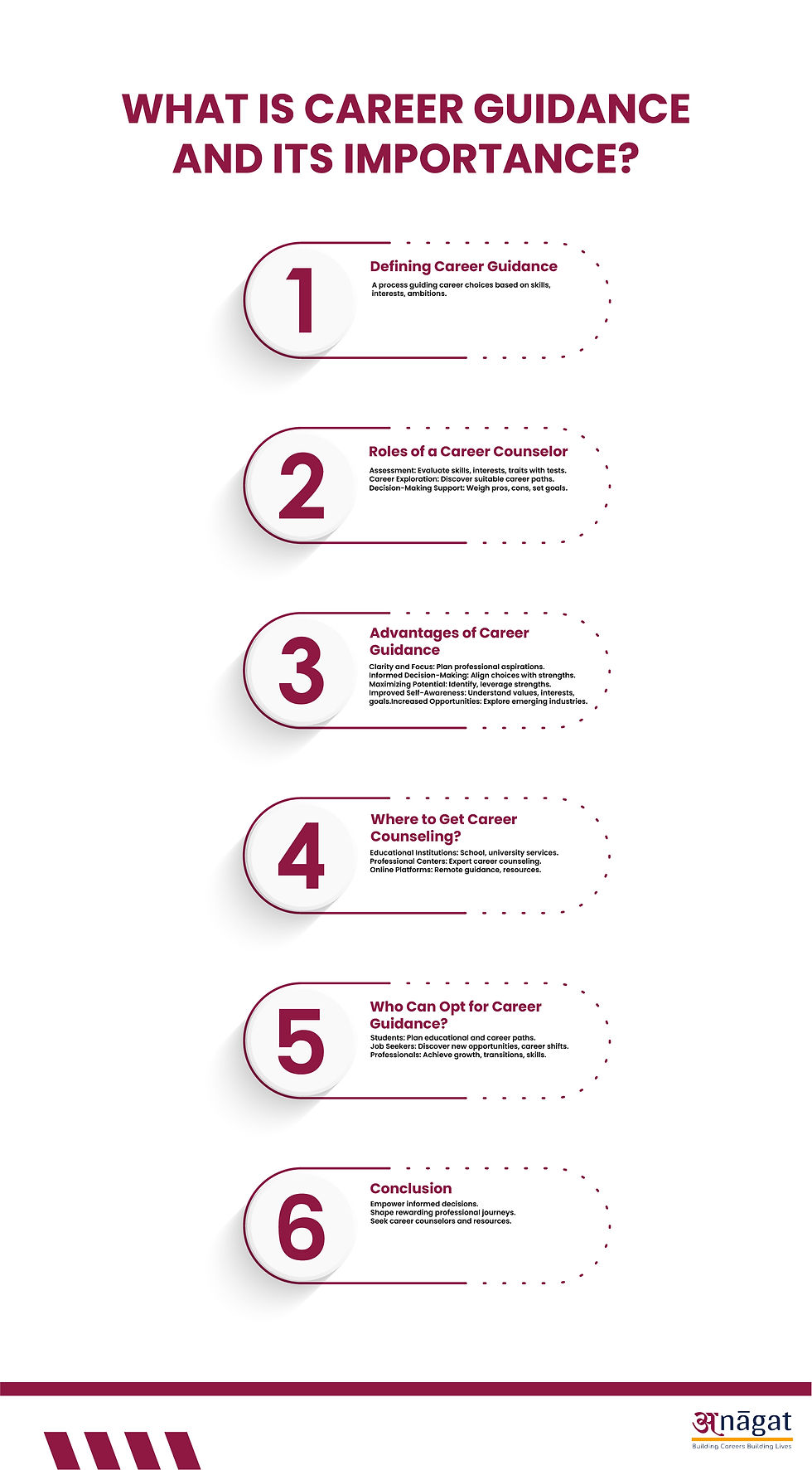 Advantages of Career Guidance