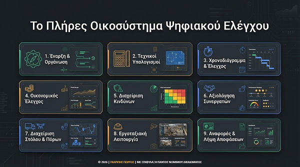 Το Πλήρες Οικοσύστημα Ψυφιακού Ελέγχου_WEBSIZE.jpg