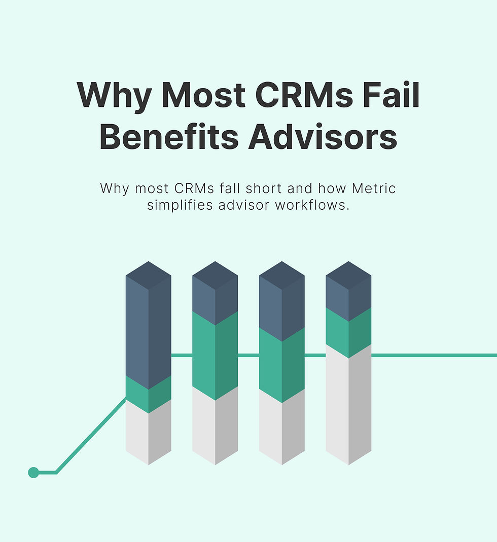 Chart showing four 3D bars in blue, green, white. Text: "Why Most CRMs Fail Benefits Advisors." Light green background.