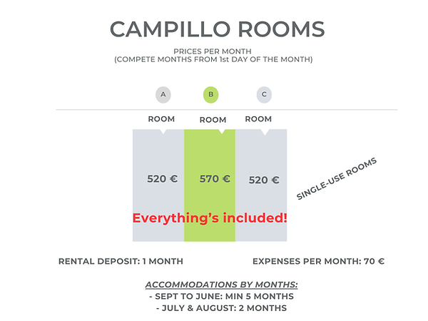 Prices Campillo All Included 2026.png