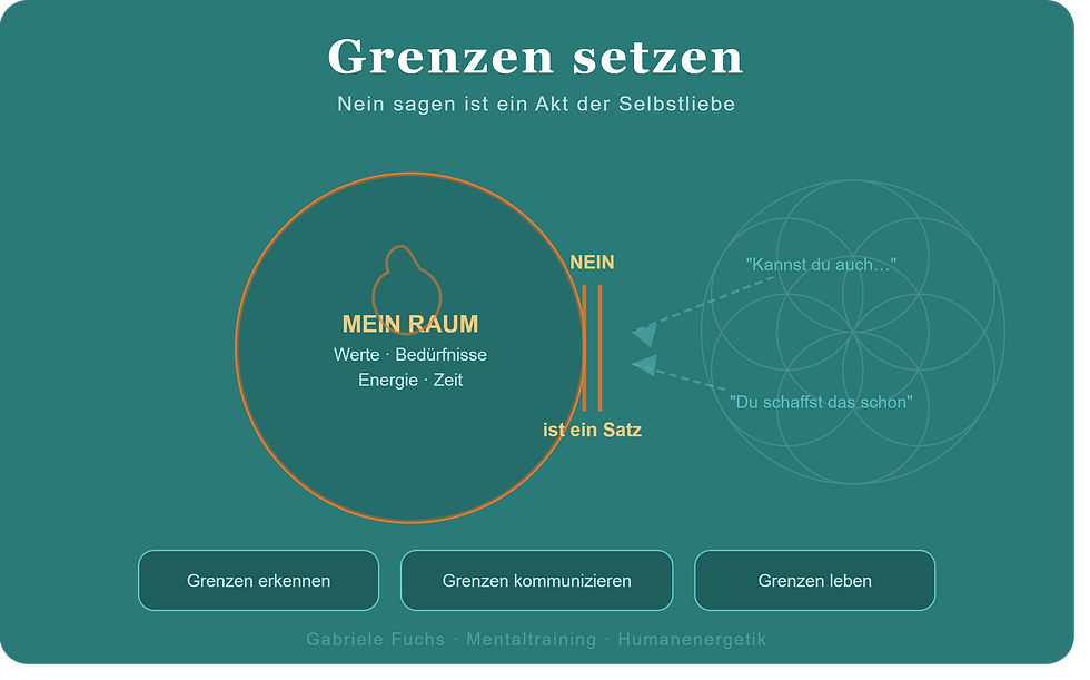 folie_10_grenzen_setzen.png