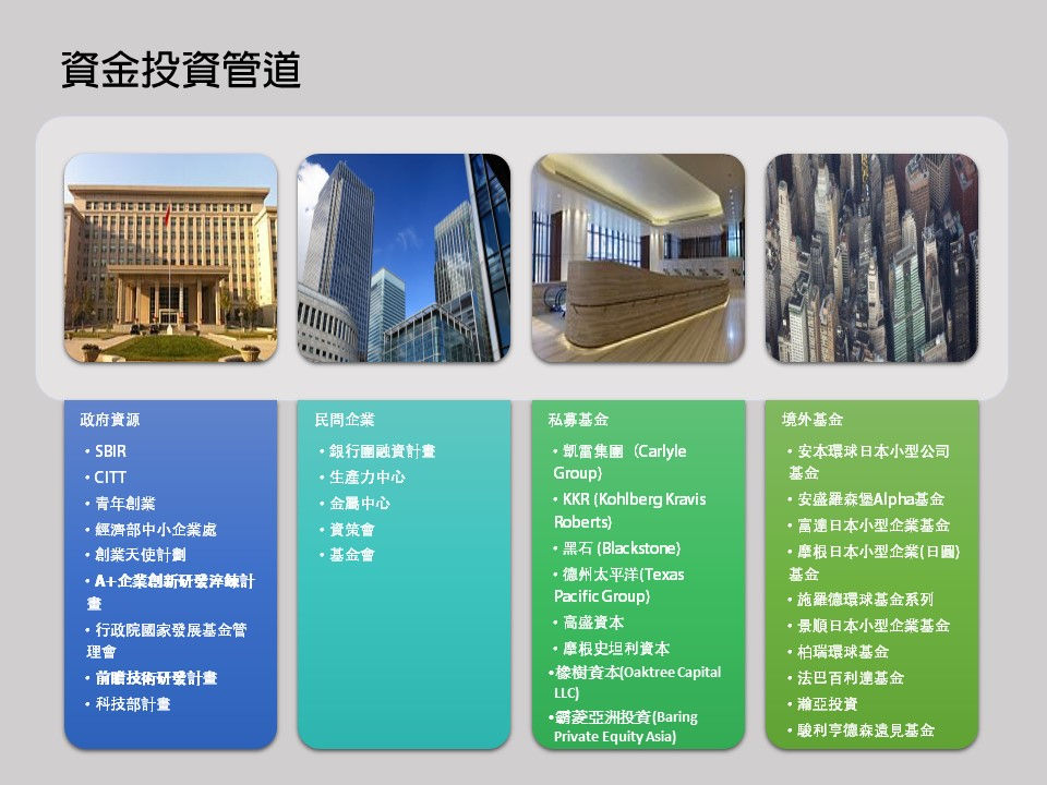 投資管道