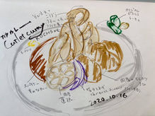 元気になる食事