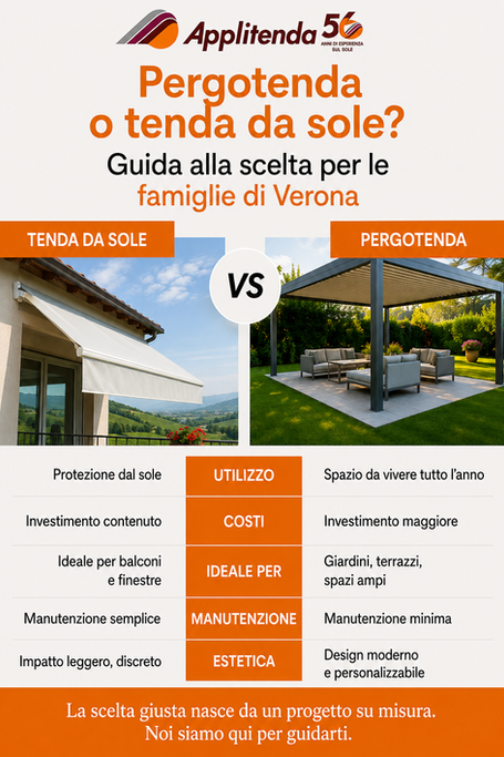 Pergotenda o tenda da sole? Guida alla scelta per le famiglie di Verona