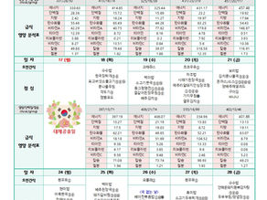 8월 식단 영양분석표