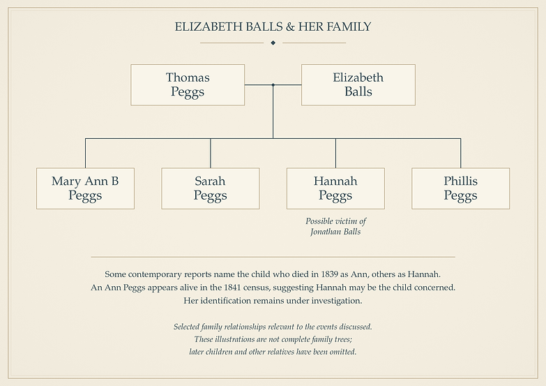 Elizabeth-Balls-Family.png