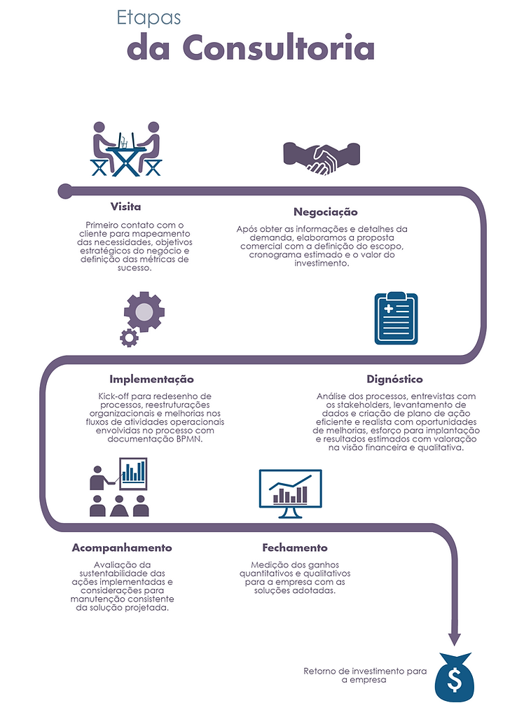 A melhor consultoria do país em fabricação de ração