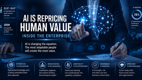 AI Is Repricing Human Value Inside the Enterprise