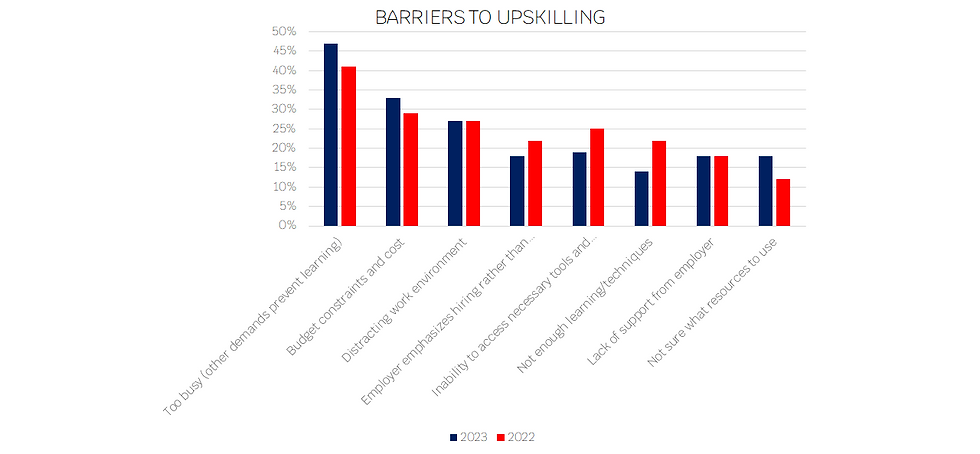 BARRIERS TO UPSKILLING