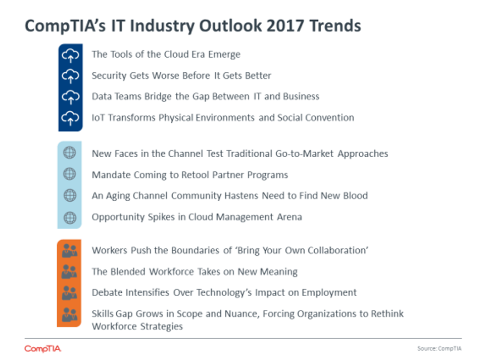 2017-trends