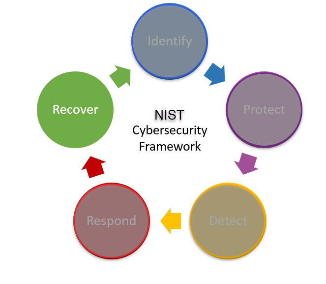 Cybersecurity-Recover.png