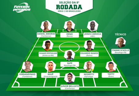 Daniel Amorim e Fernandinho estão na seleção da 8ª rodada da Série C