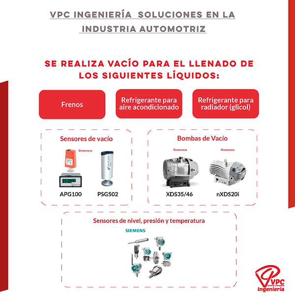 Soluciones-VPC-Industria-Automotriz.png