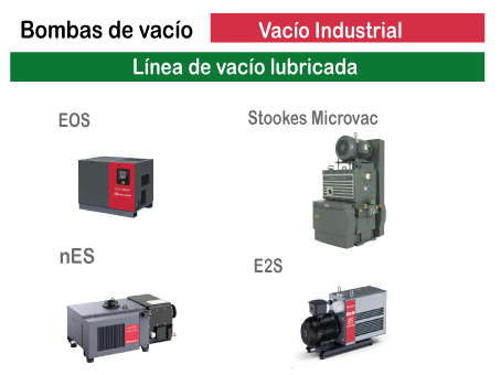 Bombas de vacío: Línea de vacío lubricada 