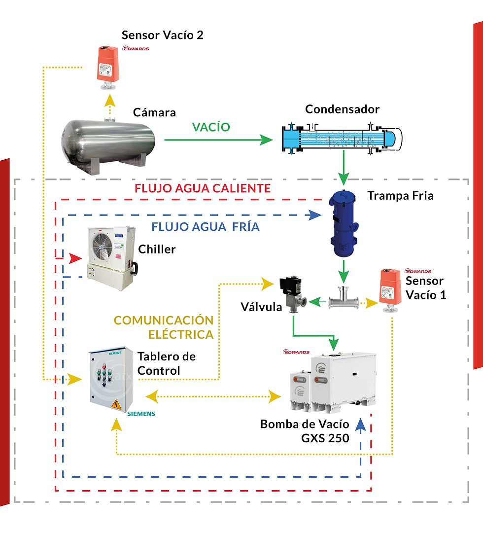 Reemplazo eyectores con vacio