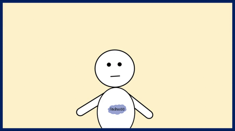 Mindfulness Part 1.gif