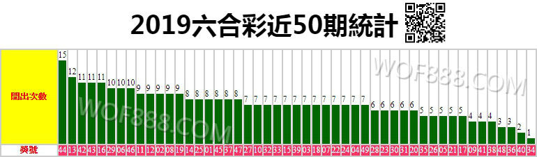 2019六合彩開獎號碼