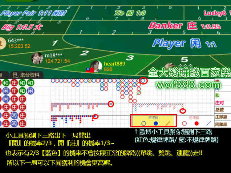 歐博裡有提供百家樂預測工具
