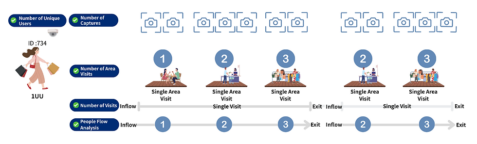 Sample Data Metrics