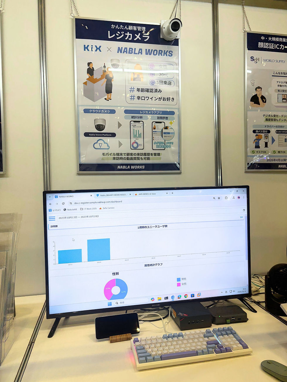 来場者分析ソリューション