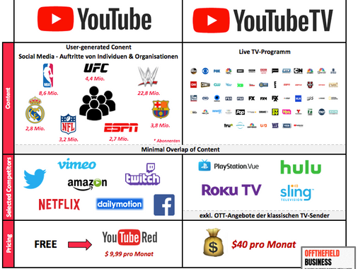 Weekly Recap #8: Die Limitierungen der Werbefinanzierung 📚 & Ambitionen von Teams und Spielern 