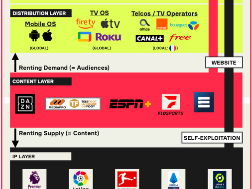 #46 Content is King, Distribution is King-Kong?
