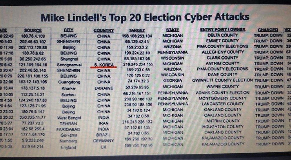 Mike Lindell