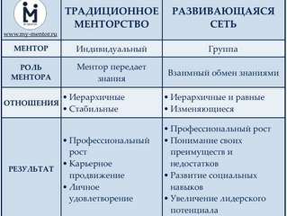 Новая модель менторства - развивающаяся сеть