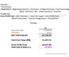 Food Cost % Usage