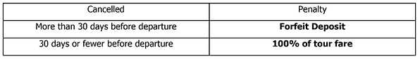 cancellation policy table 2.png