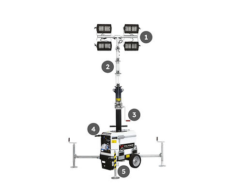 Specifiche tecniche della torre faro Italtower Towerloop EVO HT-M, plug-in versatile con illuminazione fino a 4.300 mq, ideale per applicazioni economiche e facili da trasportare.