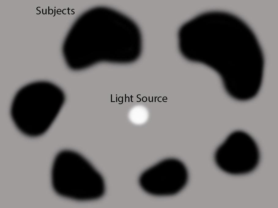 On the other hand, when you have nearby sources or a focused point light source with multiple objects in a scene the nearby light sources tend to be more active; adding tension to the scene.They can be harder to paint because the light is changing at every angle, but the scene can look much more interesting due to this very reason. In contrast, if you're not careful or use this lighting scheme inappropriately than it can come off as a distraction.