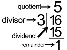 Jesus and Division